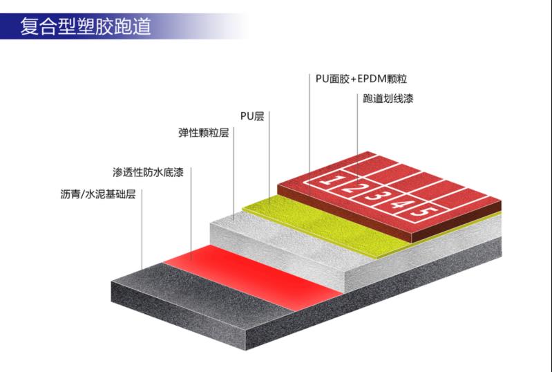 新国标复合型塑胶跑道